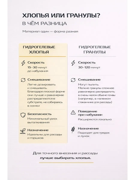 Гидрогелевые хлопья 300 гр Благодатное земледелие VIP